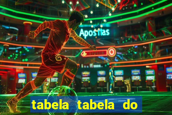 Tabela Tabela Do Campeonato Brasileiro