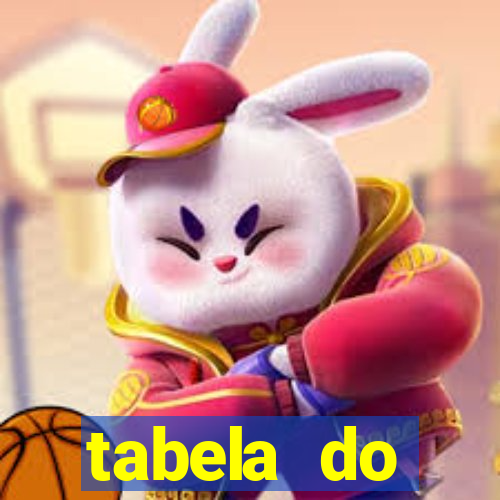 Tabela Do Brasileiro Primeira Rodada